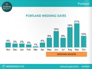 Portland Wedding Dates - WeddingWire - 08-15-2016